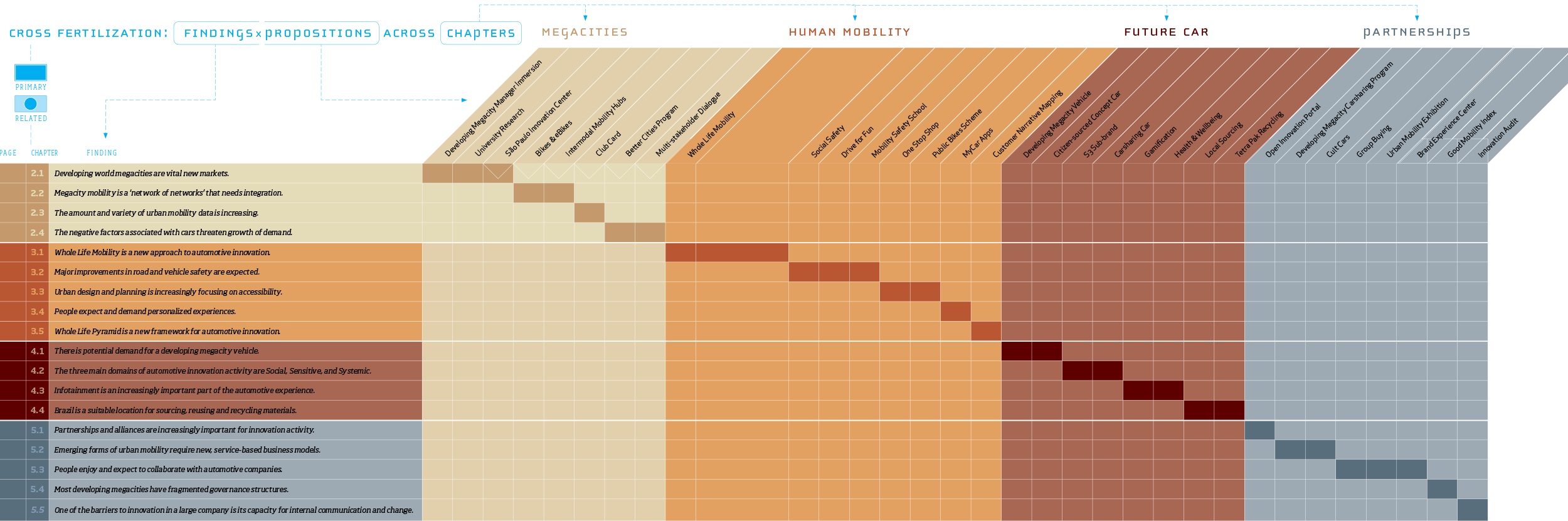 GM_0000_CONTENT-MATRIX.png