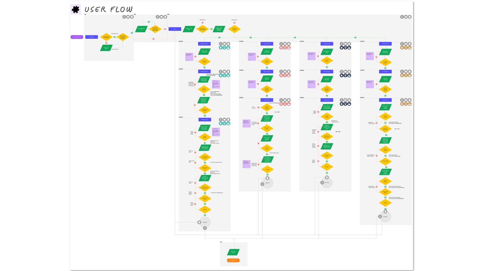User+Flow.jpg