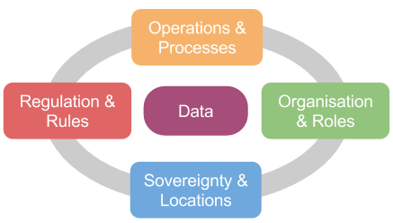 Global Data Protection Framework