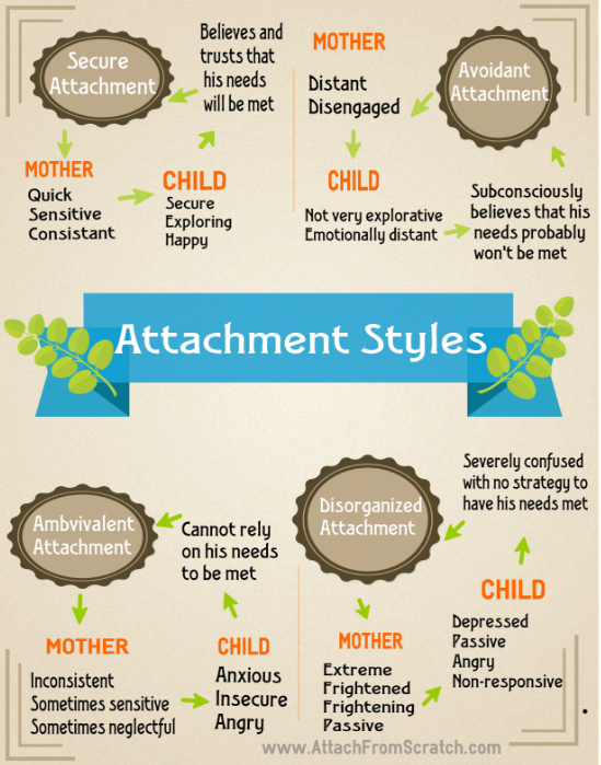 Episode 104 - Attachment Styles