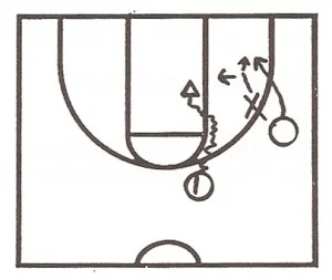 basketball-drills21-300x253.jpg