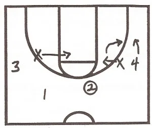basketball-drills3-300x252.jpg