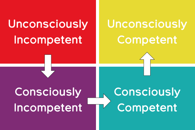 How to Help Your People Become Unconsciously Competent
