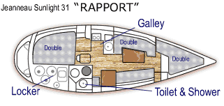 layout-yacht-jeanneau-sunlight-31-rapport.gif