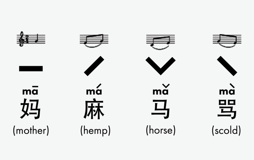 Cara belajar bahasa mandarin untuk pemula
