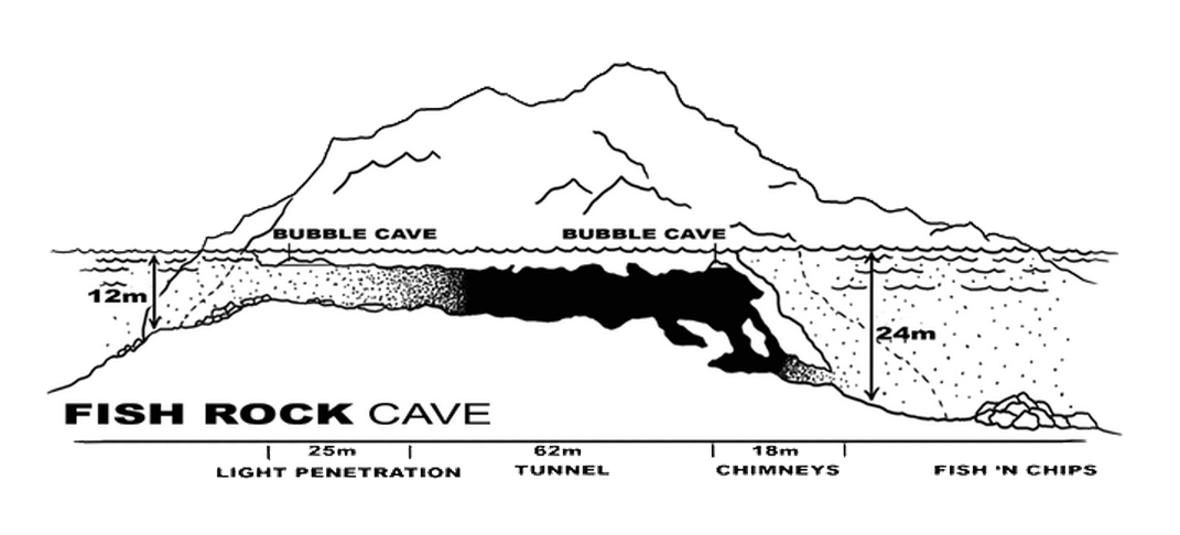 a map of the 125 meter-long cave journey. still can't believe we swam straight through an island!