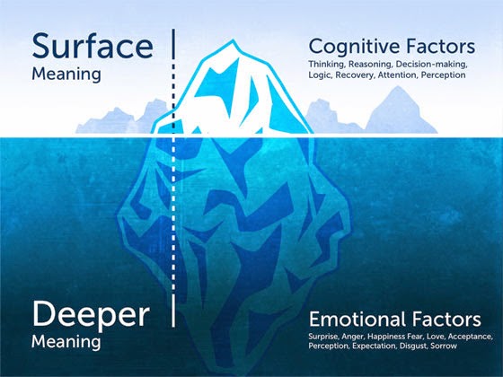 Mind Iceburg.jpg