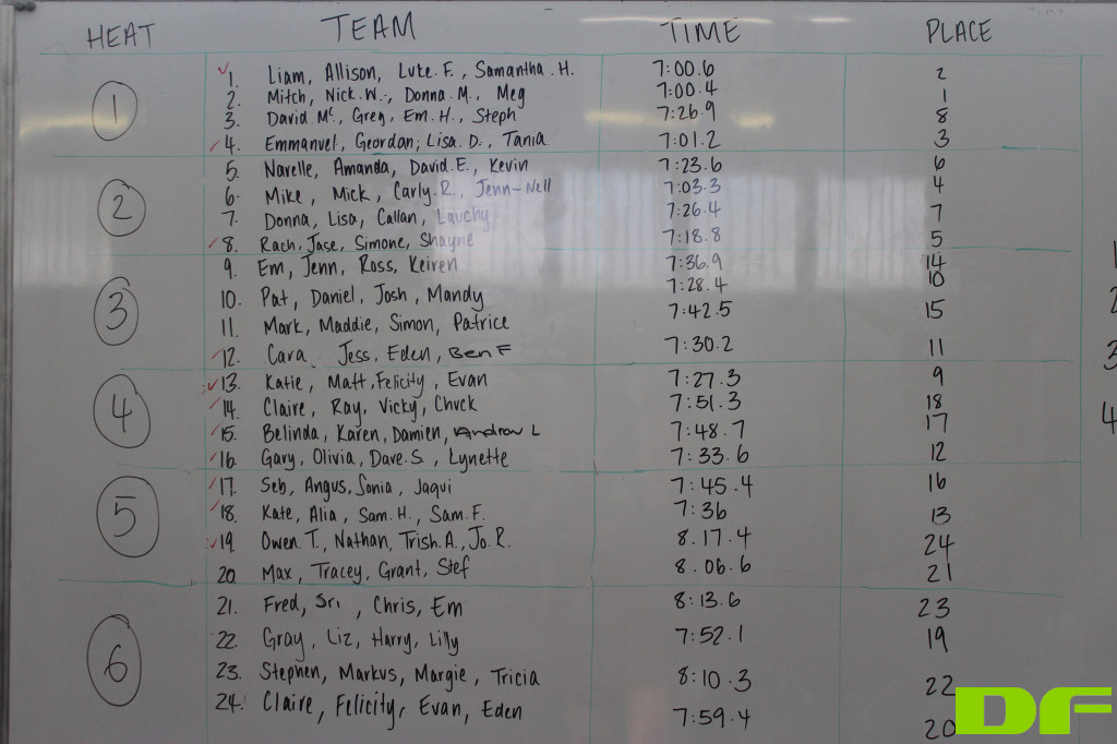 Drive-Fitness-Team-Rowing-Challenge-2014-95.jpg