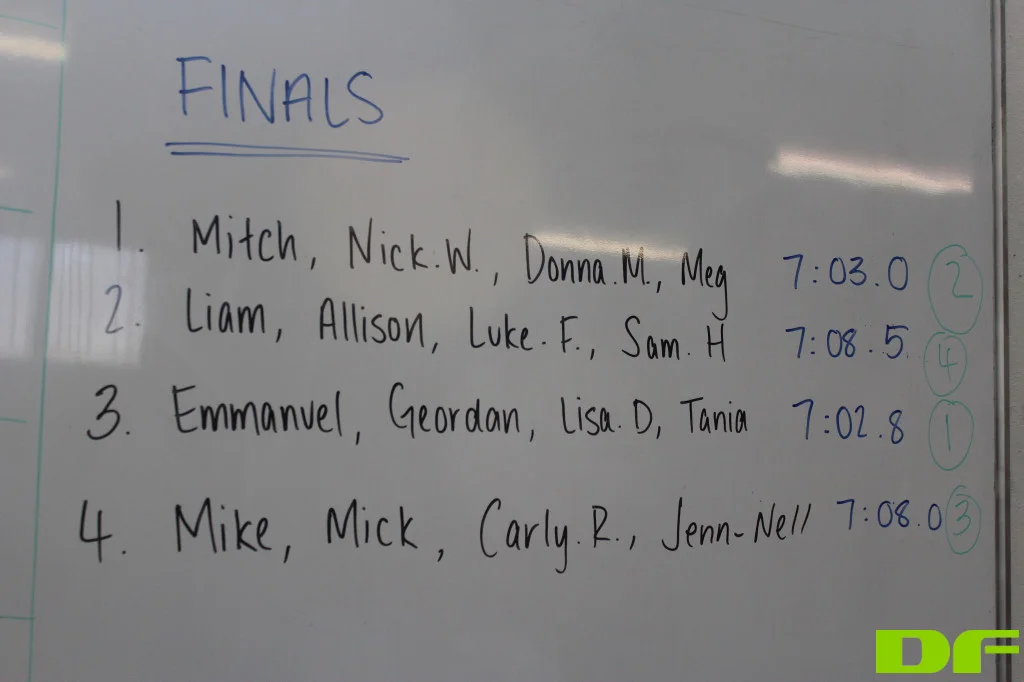 Final times and places (click to enlarge).