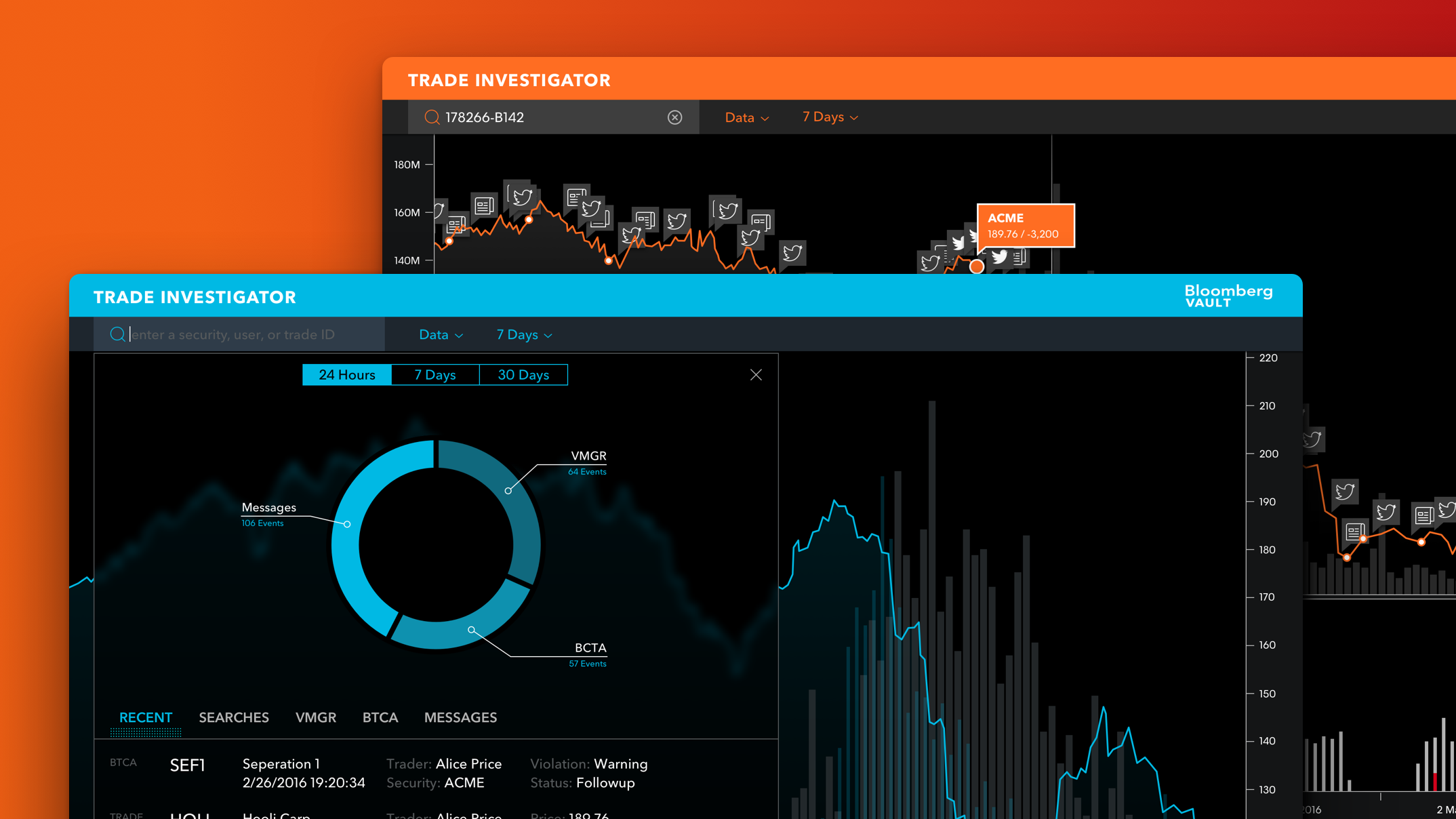 Bloomberg, Compliance Contact Me for Password Access