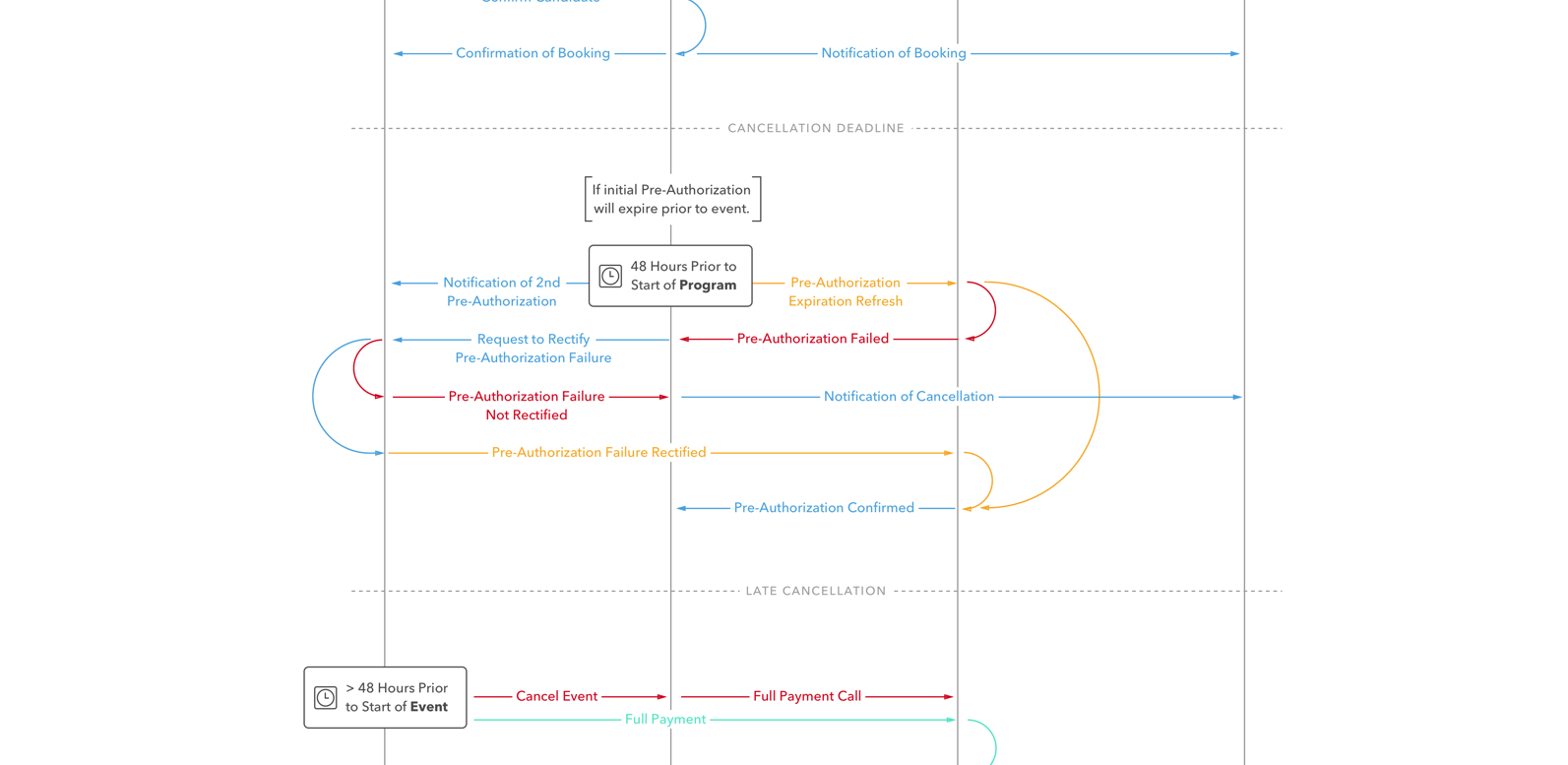 Process-1.png