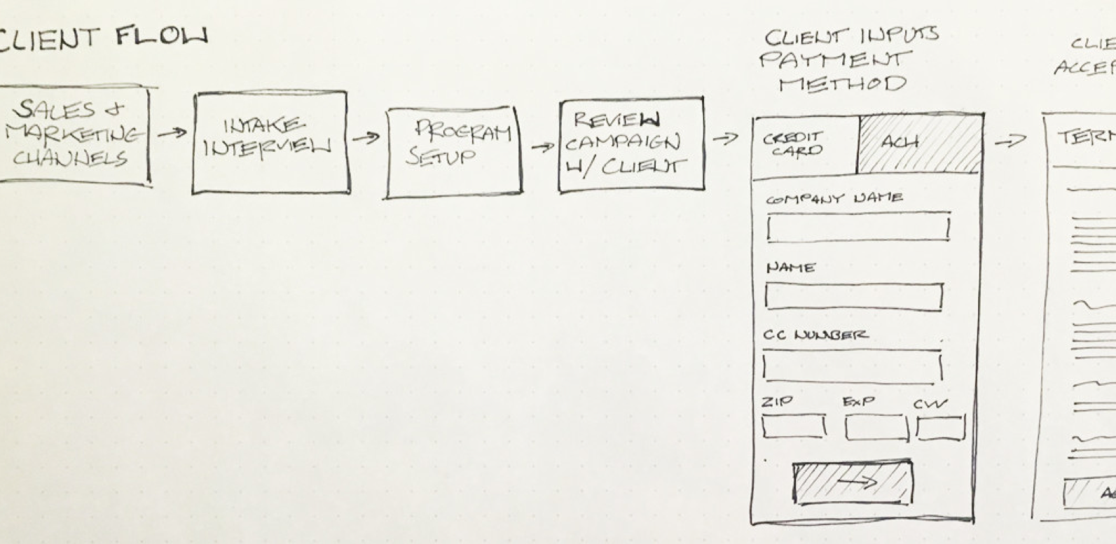 Process-3.png