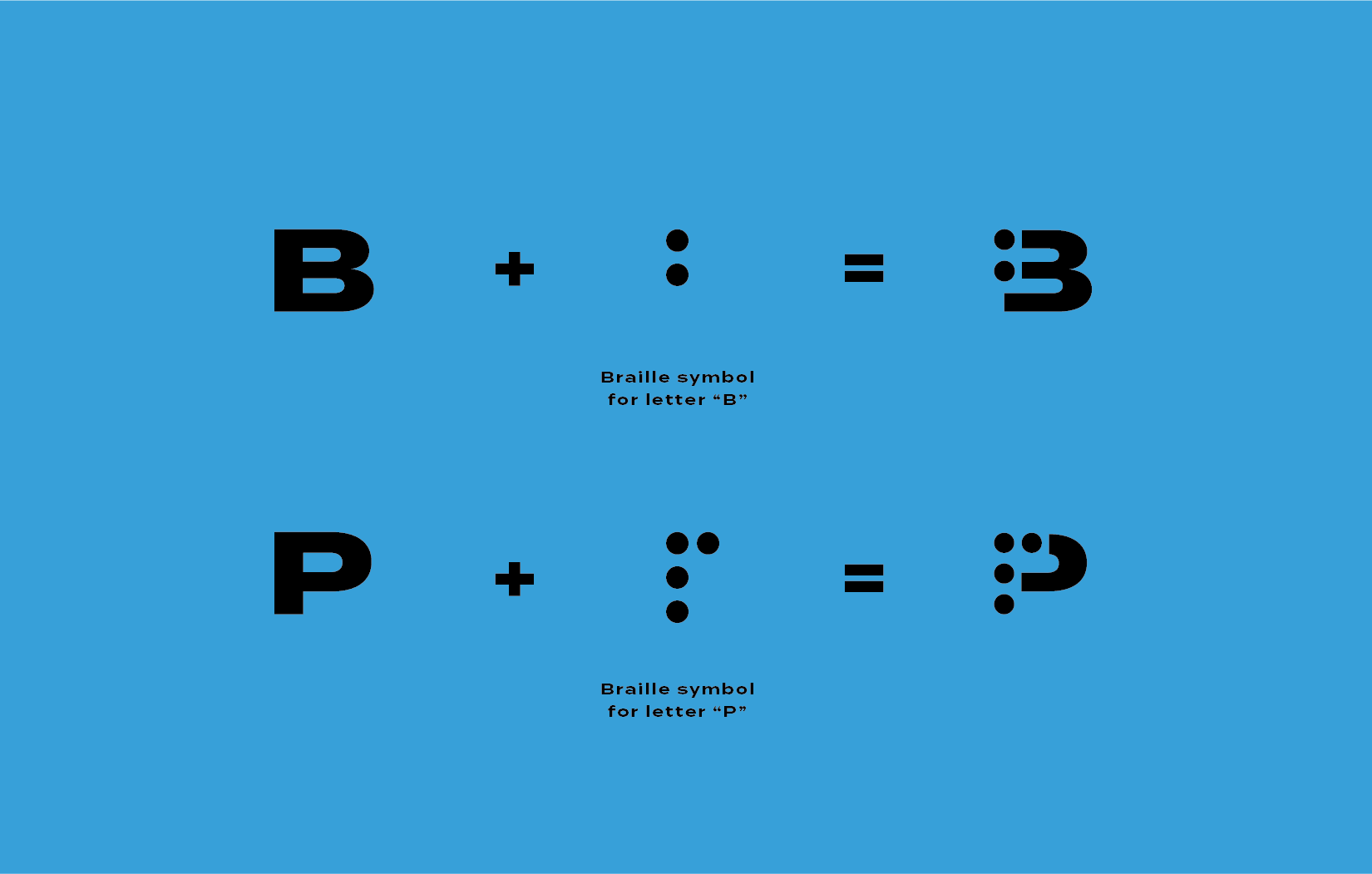 Braille is a form of written language for blind people, in which characters are represented by patterns of raised dots that are felt with the fingertips. Incorporating braille with traditional letterforms celebrates that people of different abiliti