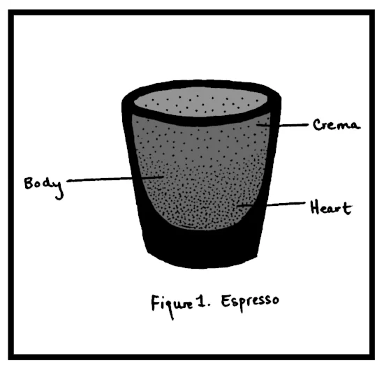 Home is where the heart is. You'll find mine at the espresso machine.