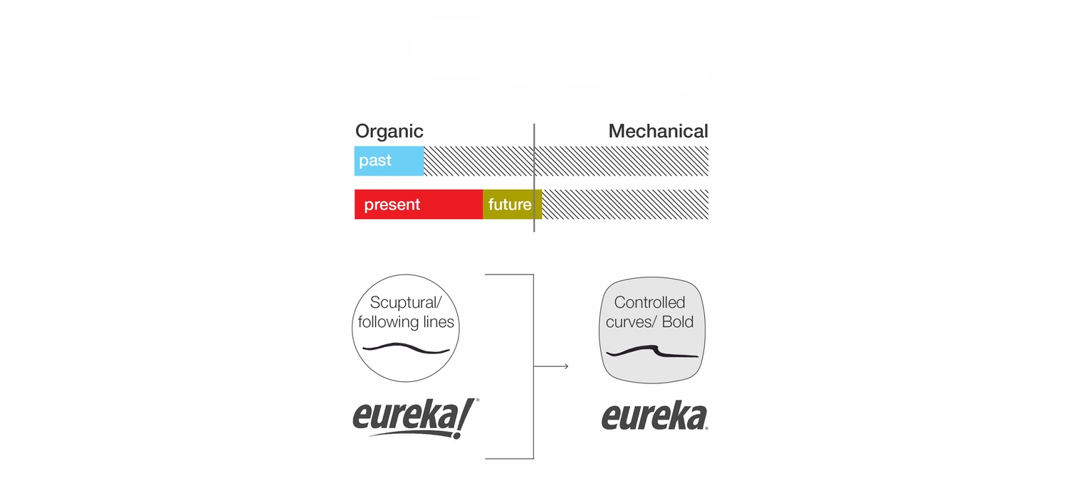 Brand+Evolution+Graphic+Slide+Show+5.jpg