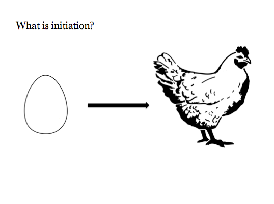 Initiation Through the Chart