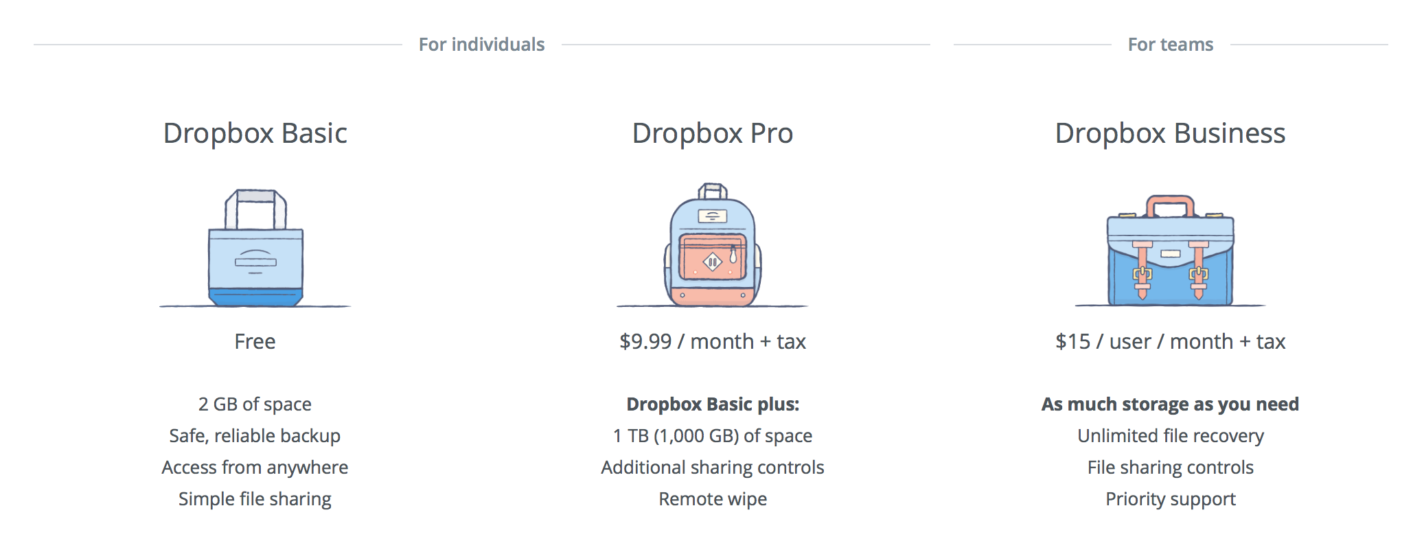 The Basics of Dropbox and Beyond — Allgaier Consulting, LLC