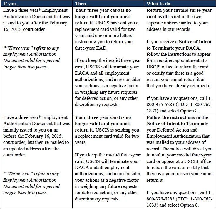 USCIS has a helpful guide for DACA recipients.