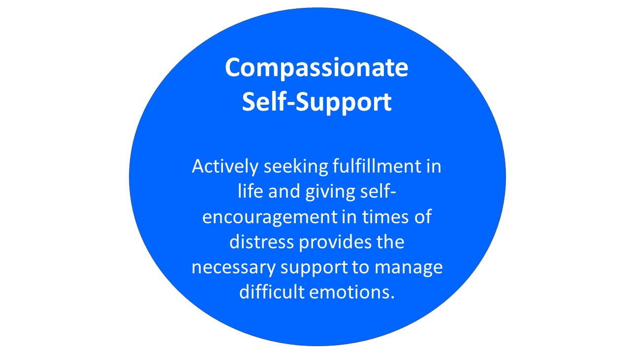Stress Management Compassion.JPG