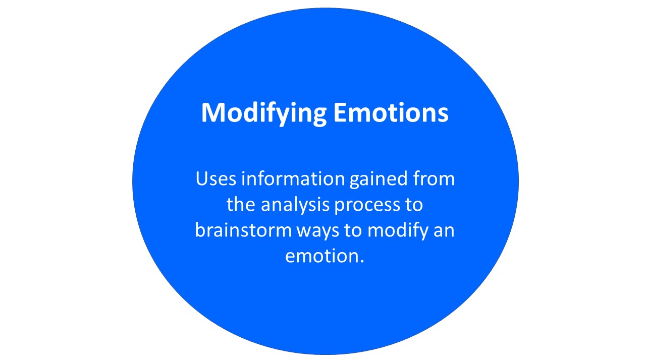 Stress Management Modifying Emotion.JPG