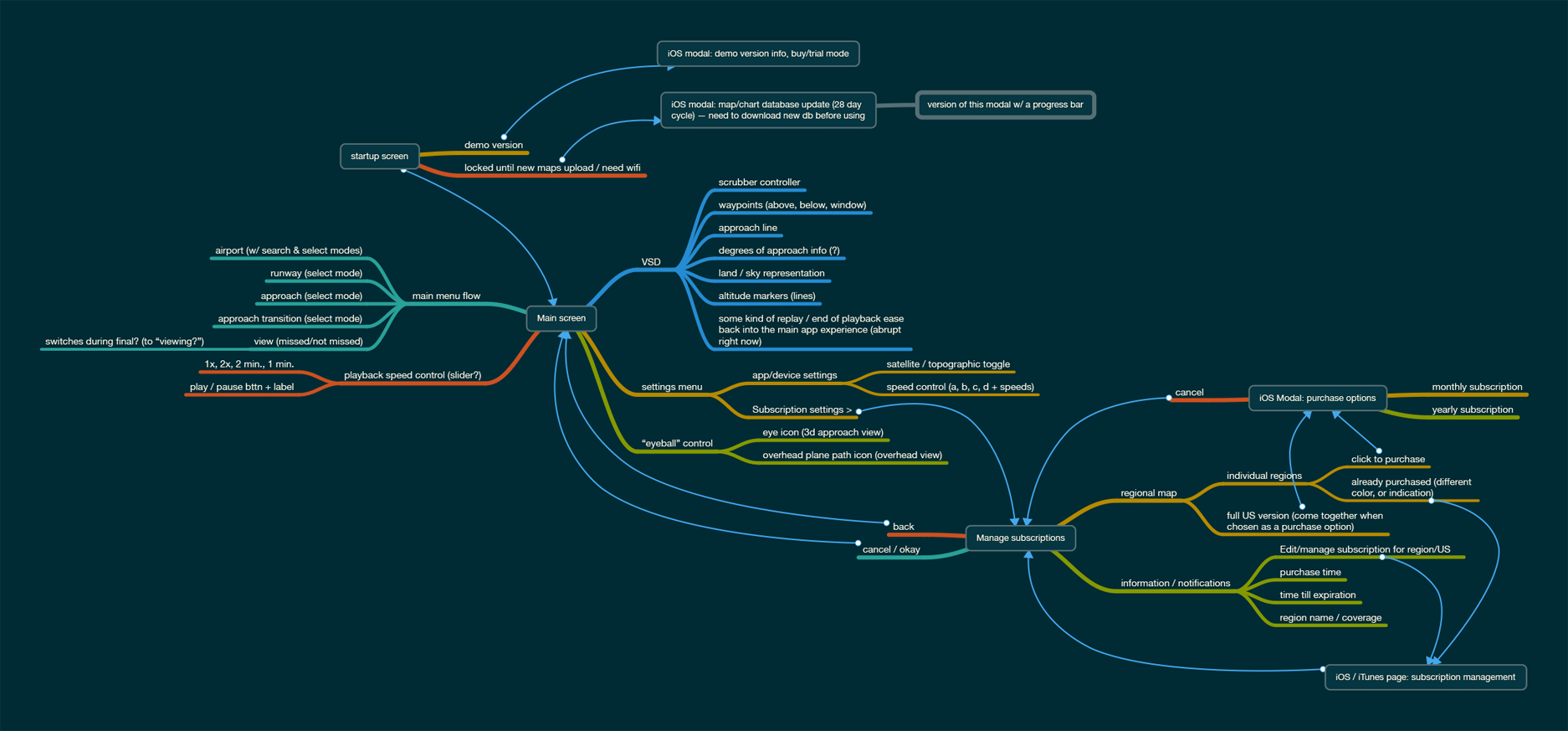 overall_flow-early_draft.gif