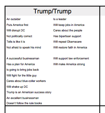 Quadrant 1: What you want voters to think about you on Election Day (in our example, what Trump wants people to think about Trump).