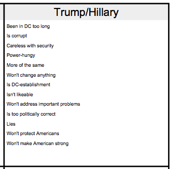 Quadrant 2: What you want voters to think about your opponent on Election Day.