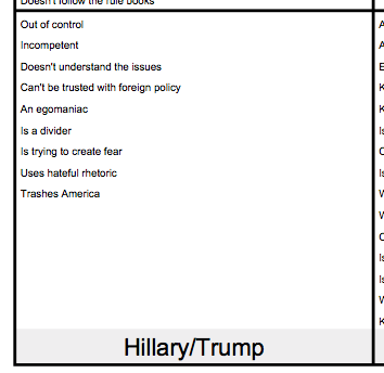 Quadrant 3: What your opponent wants voters to think about you on Election Day.