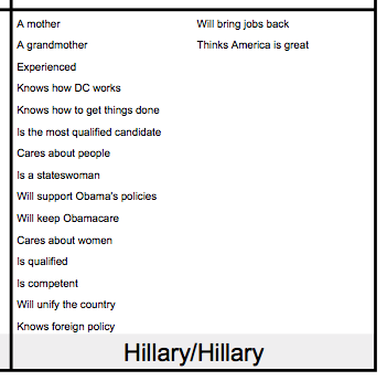 Quadrant 4: What your opponent wants voters to think about herself on Election Day.
