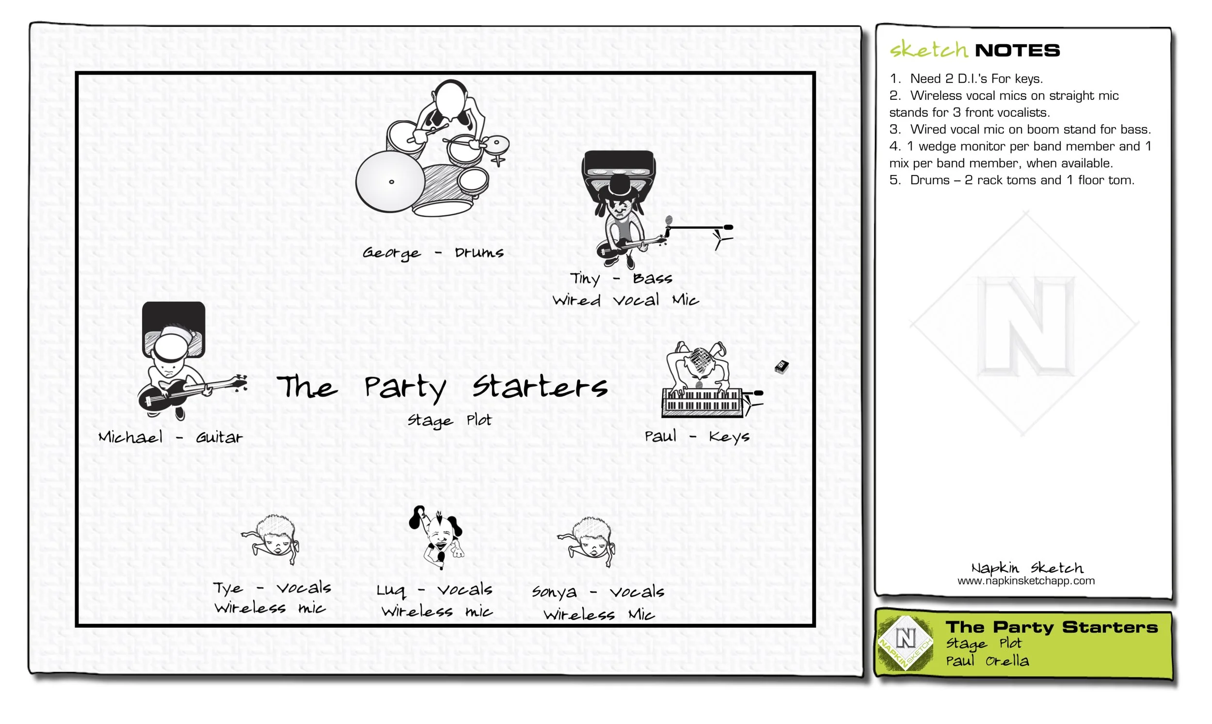 Stage Plot and input list. For more information, please contact Paul Orella. (510) 673-3873 paul@orellaentertainmentgroup.com