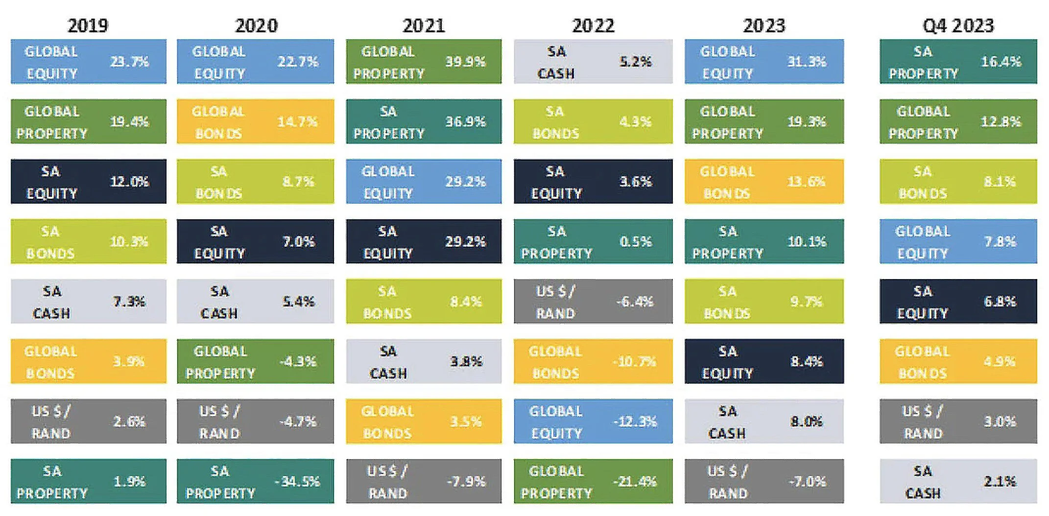 F&A | Q4 2023 Update & Fund Commentary — Fleuriot & Associates