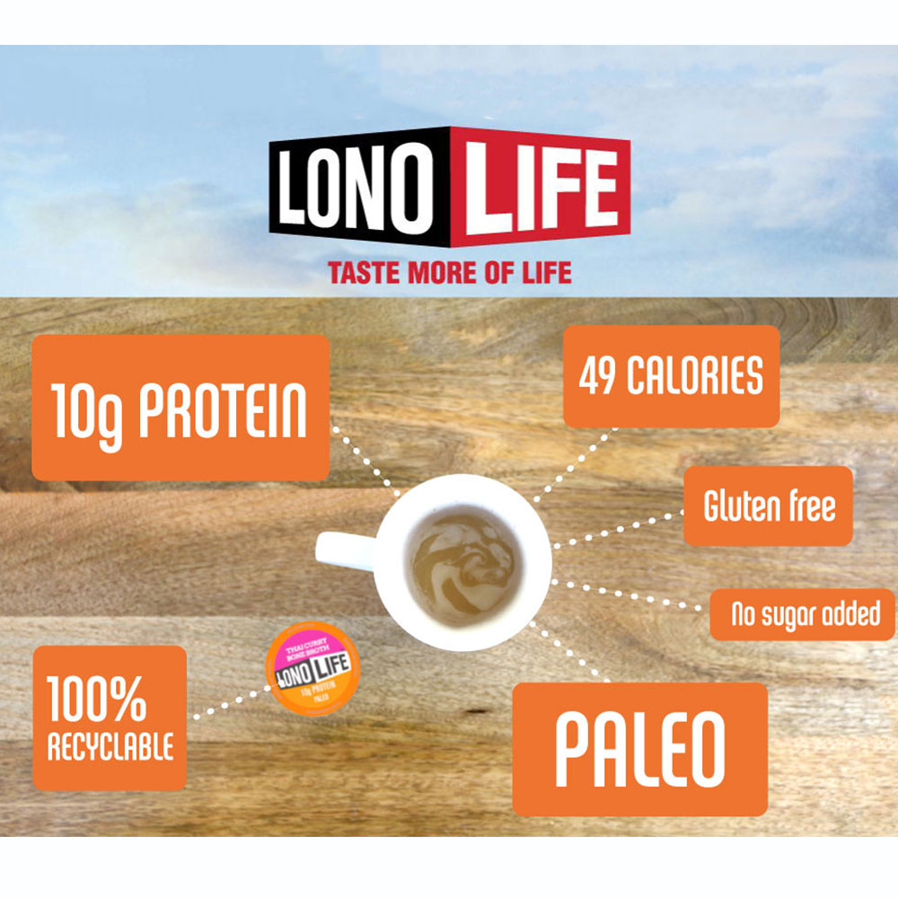 Lono Life Infographic