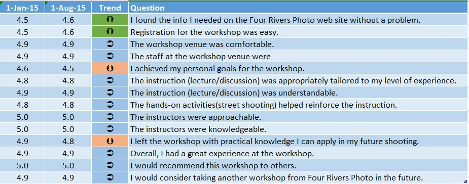 Workshop Survey Results.jpg