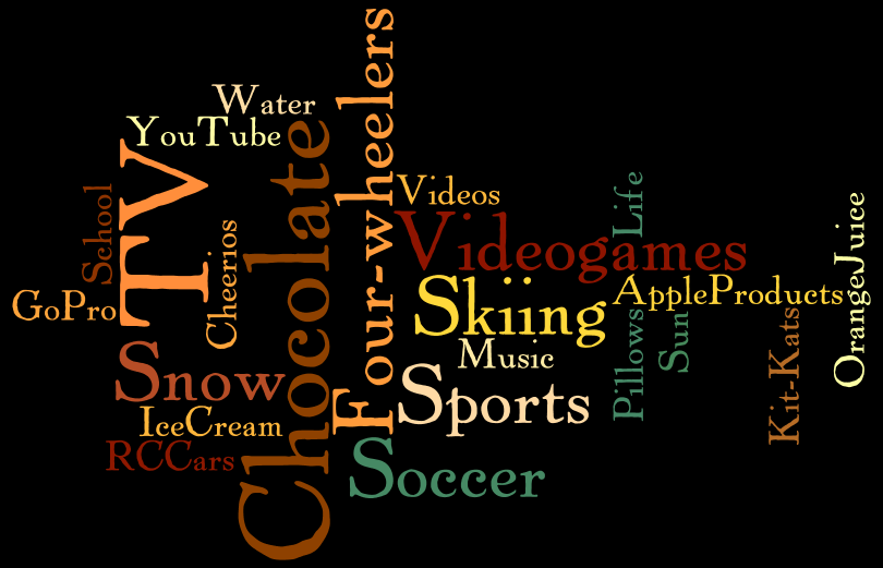 A student's likes