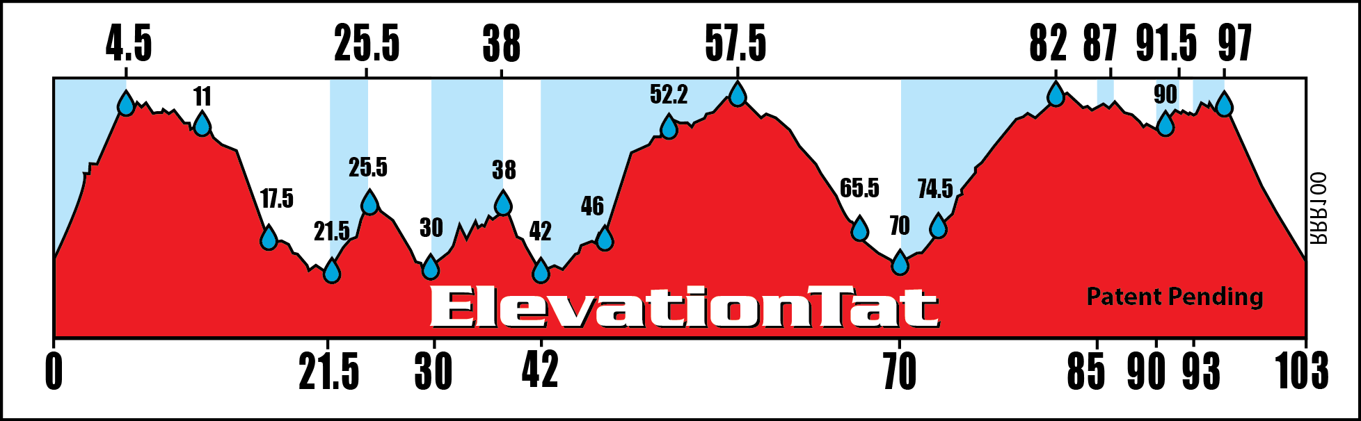 100 Elevation