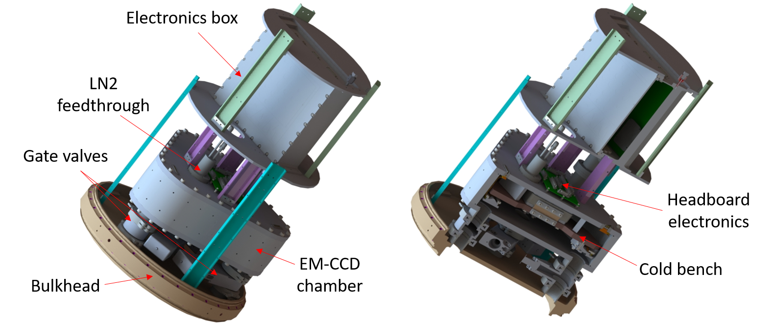 CAD image of the proposed ogre electronics section. the 4 em-ccd cameras are housed in the triangular chamber so that they can be evacuated and cooled. the right model shows a cutaway of the electronics section so that the inside of the boxes can be seen