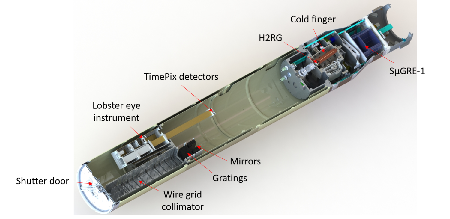 CAD OF WRXR SHOWING THE OPTICS (WIRE GRID COLLIMATOR), TELESCOPE VOLUME AND DETECTOR. THE LOBSTER EYE EXPERIMENT THAT IS BEING DEVELOPED IN COLLABORATION WITH RIGAKU AND THE CZECH TECHNICAL UNIVERSITY IN PRAGUE IS ALSO SHOWN.