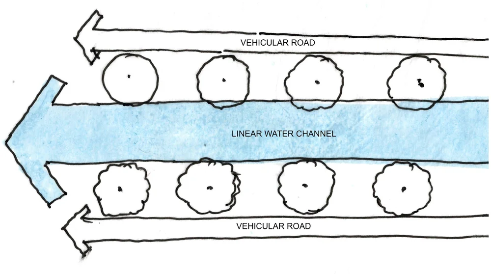 Rethinking Neglected Waterways: A Water-Sensitive Approach in the ...