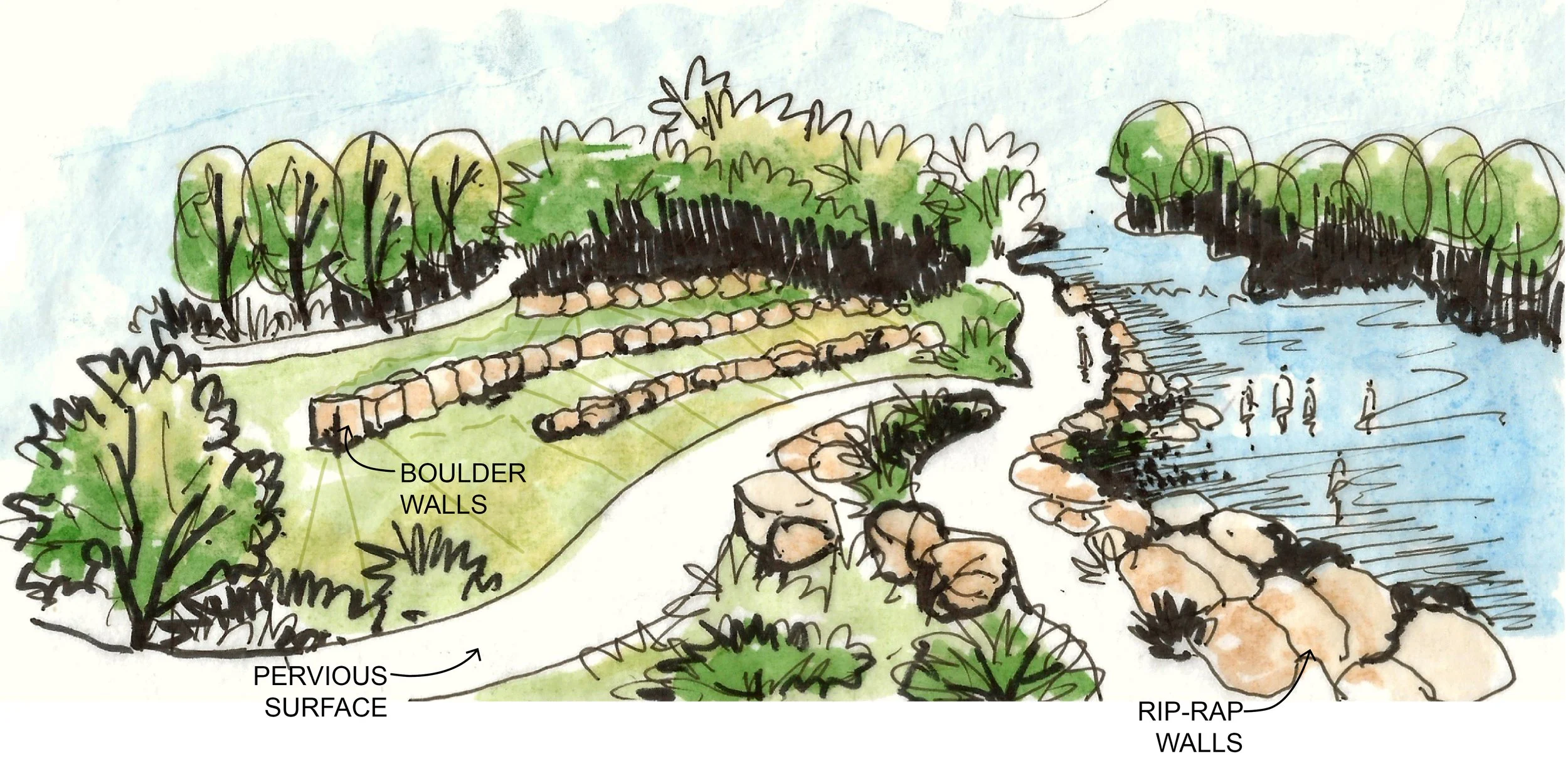 How To Design Rivers Rethinking Neglected Waterways: A Water-Sensitive Approach in the ...
