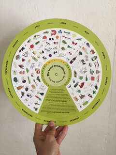 Bay Area Local Foods Wheel - hangs in my kitchen and is a great reminder to eat seasonally! 