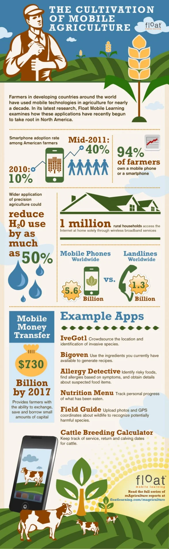 Photo Credit: Food + Tech Connect