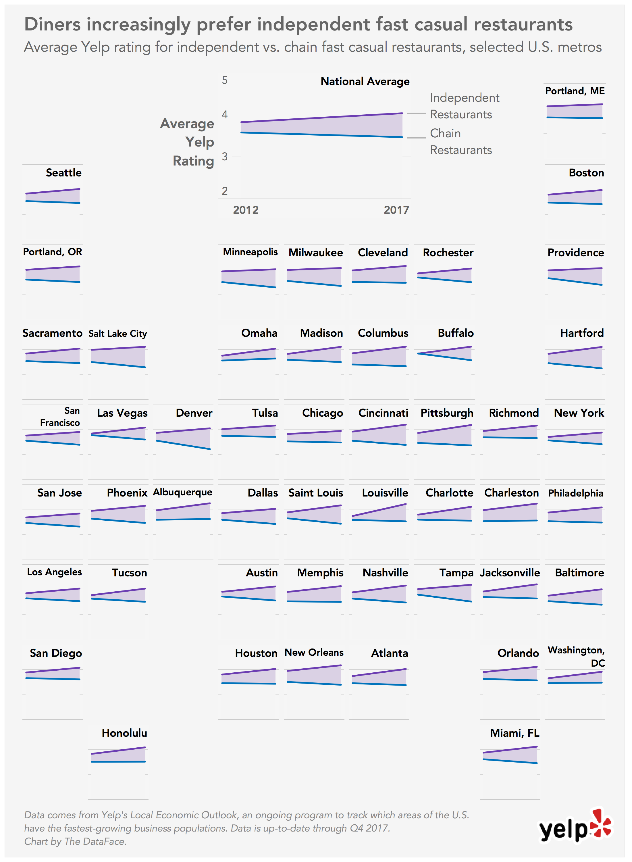 Fast-Casual-Mapped-Slope-Charts.png