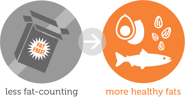 ih8x_nutriswaps_illus_lessfatcount-healthyfats.jpg