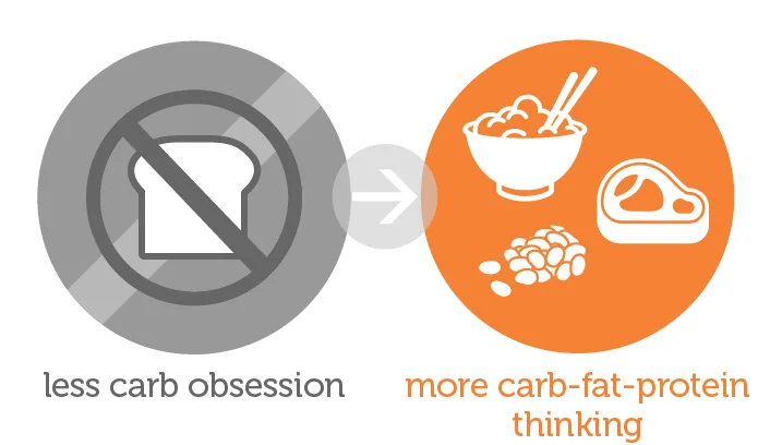 ih8x_nutriswaps_illus_lesscarb_obsess-fats-protein-01.jpg
