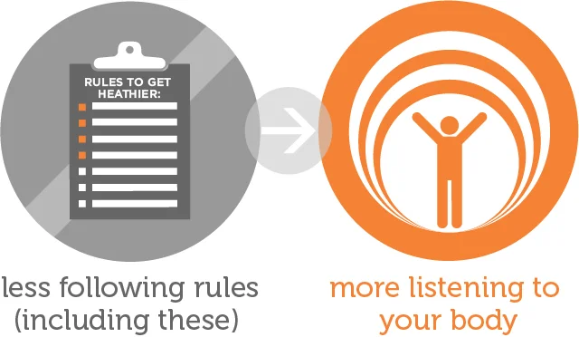ih8x_nutriswaps_illus_lessrules-listeningR2.jpg