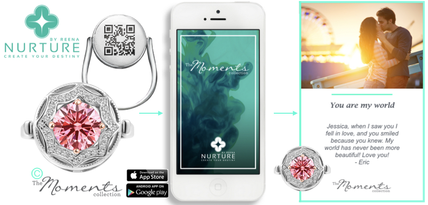 App_HowItWorks_NurtureByReena_ReenaAhluwalia.jpg