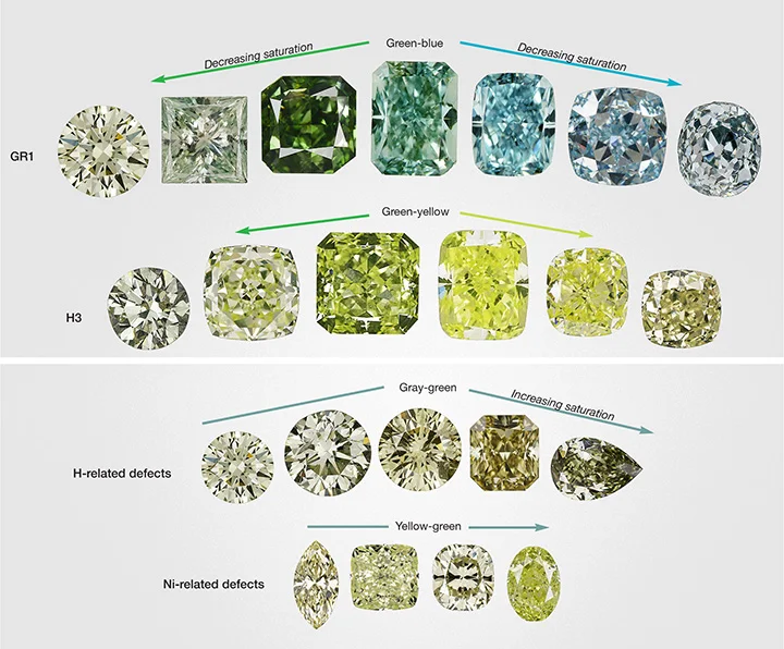 Different causes of color in green diamonds produce slightly different hue ranges, depending on the other impurities and defects present. Image credit: GIA, Christopher M. Breeding, Sally Eaton-Magaña, and James E. Shigley