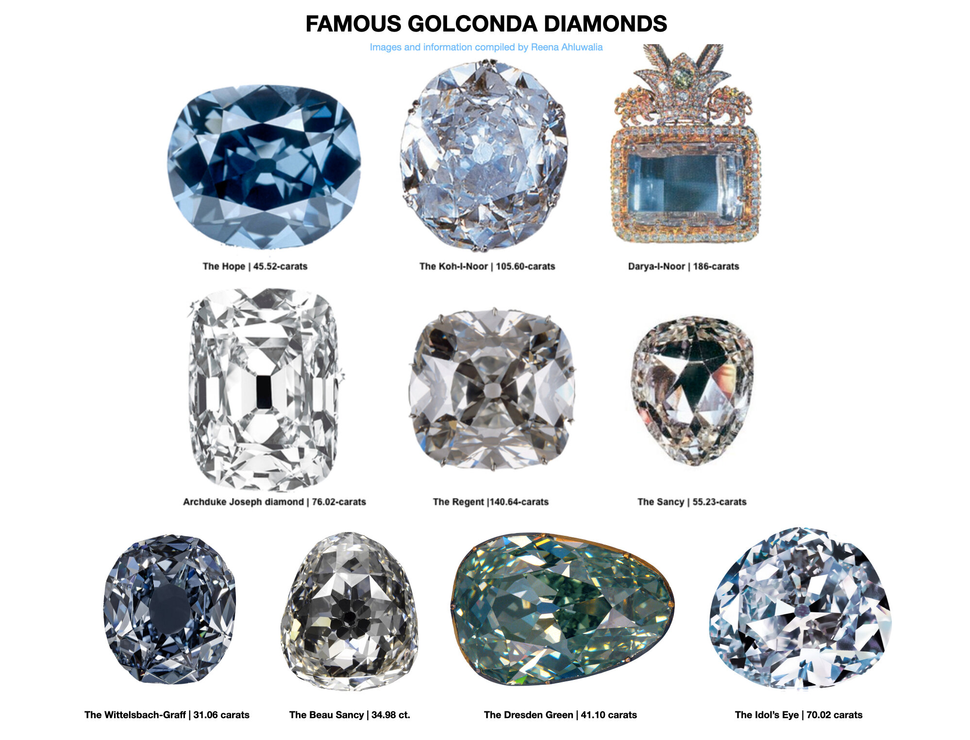 Koh-i-Noor to Hope: 5 of the most expensive diamonds in the world