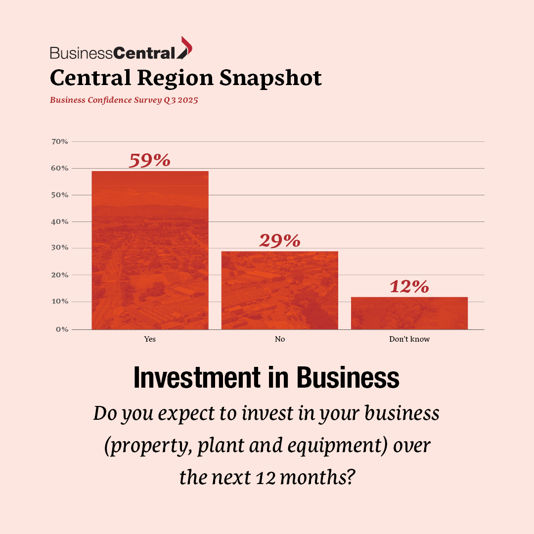 BC_BusinessConfidenceSurvey_25_Q3_Social_InvestmentBusiness.png