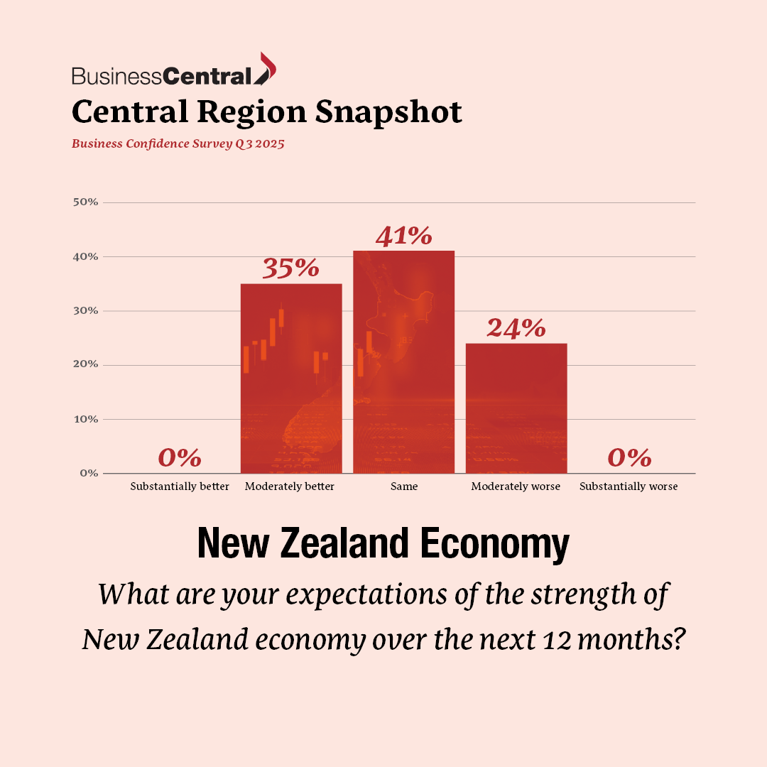 BC_BusinessConfidenceSurvey_25_Q3_Social_NZ_Economy.png